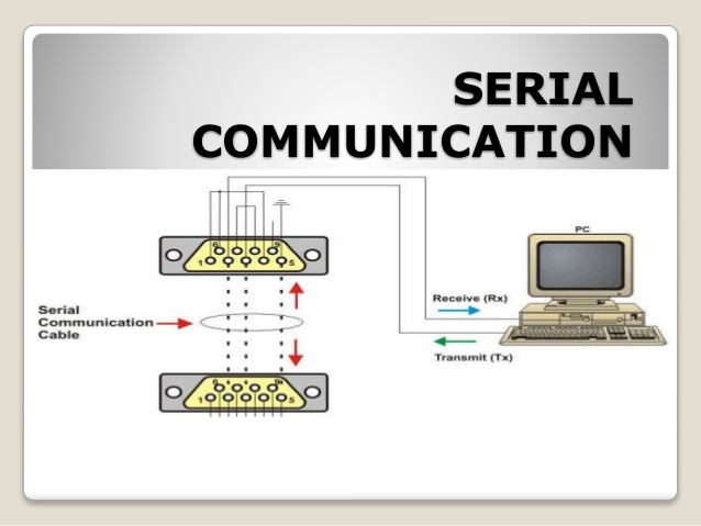 realbasic serial communications